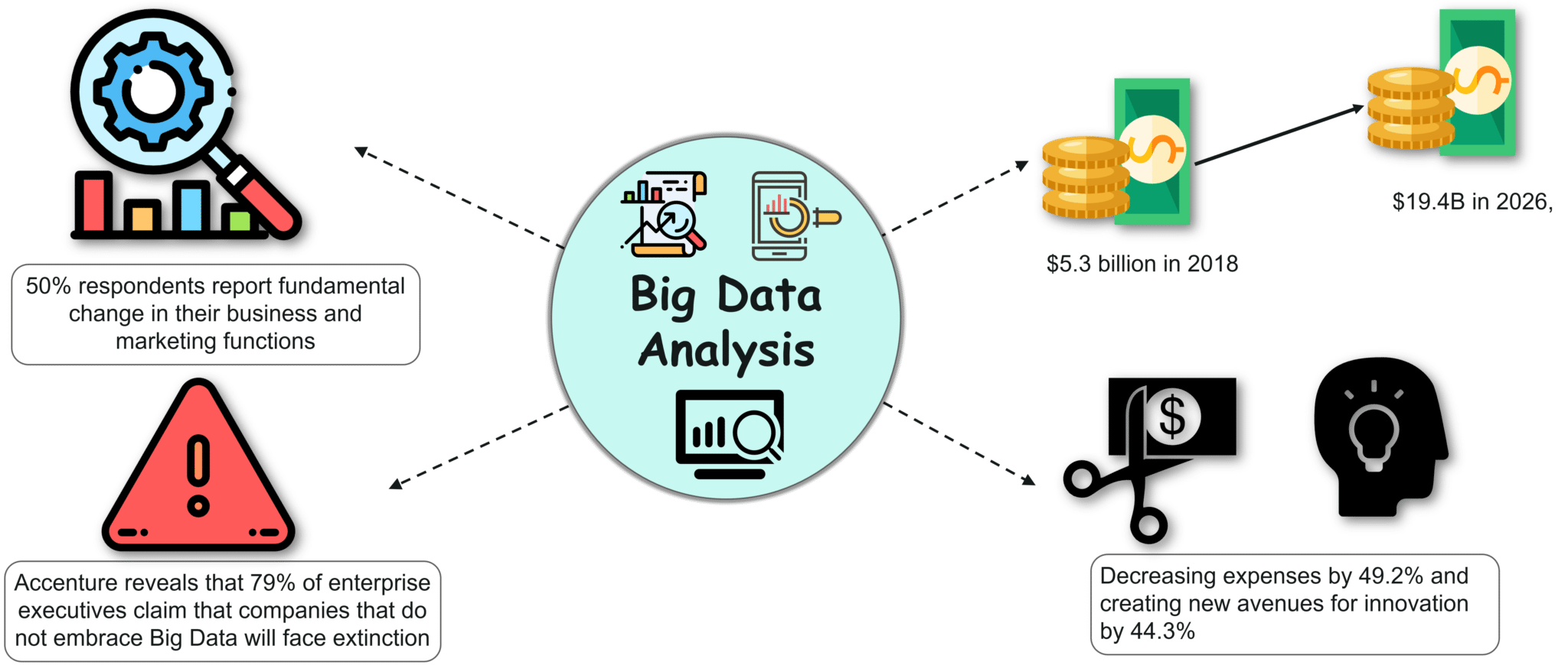 Facts & Statistics of Big Data Analysis