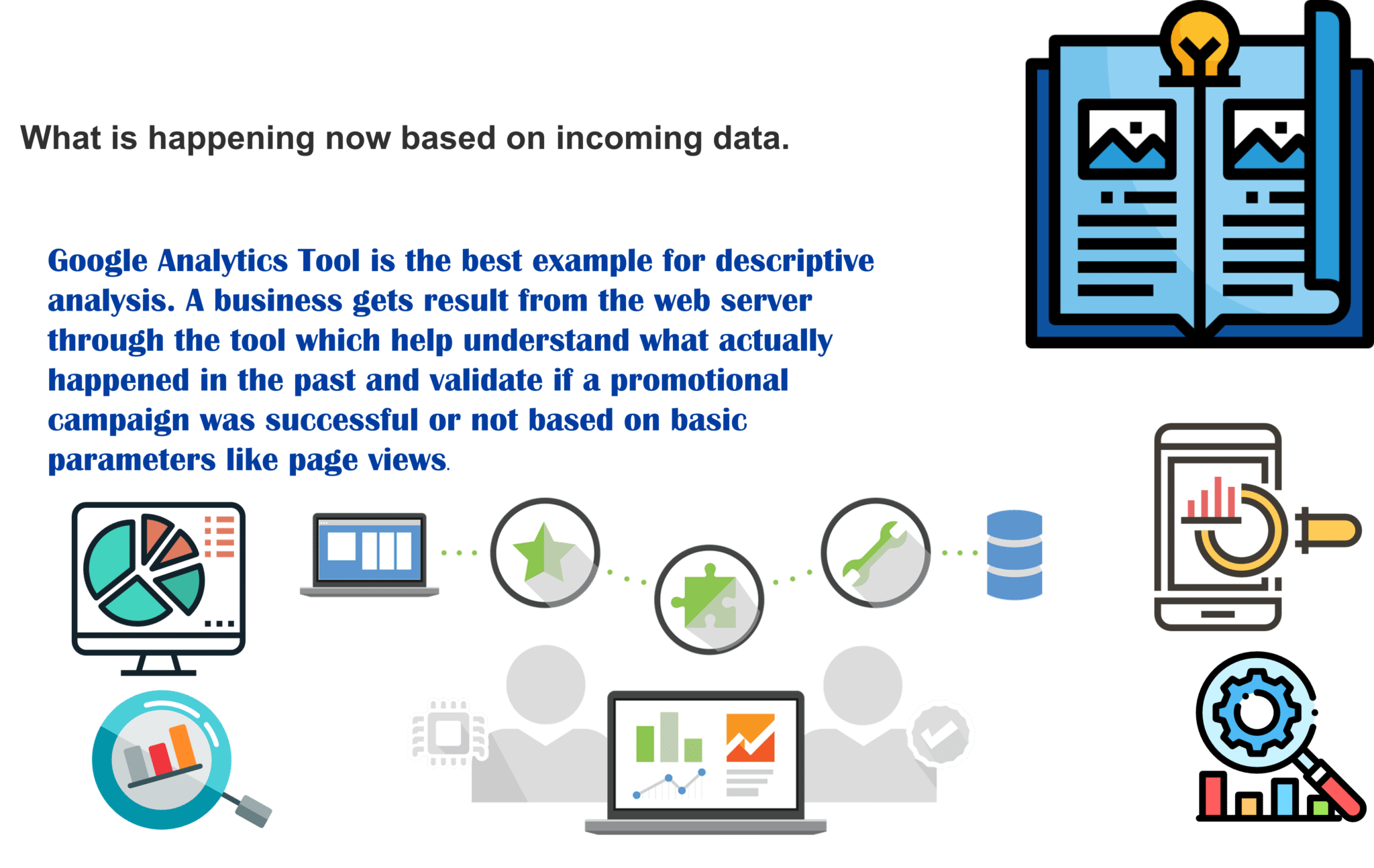 Descriptive Big data Analyze 