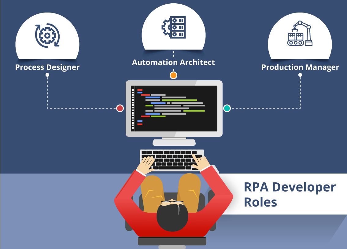 RPA Developer Roles - RPA Developer Roles and Responsibilities - Edureka