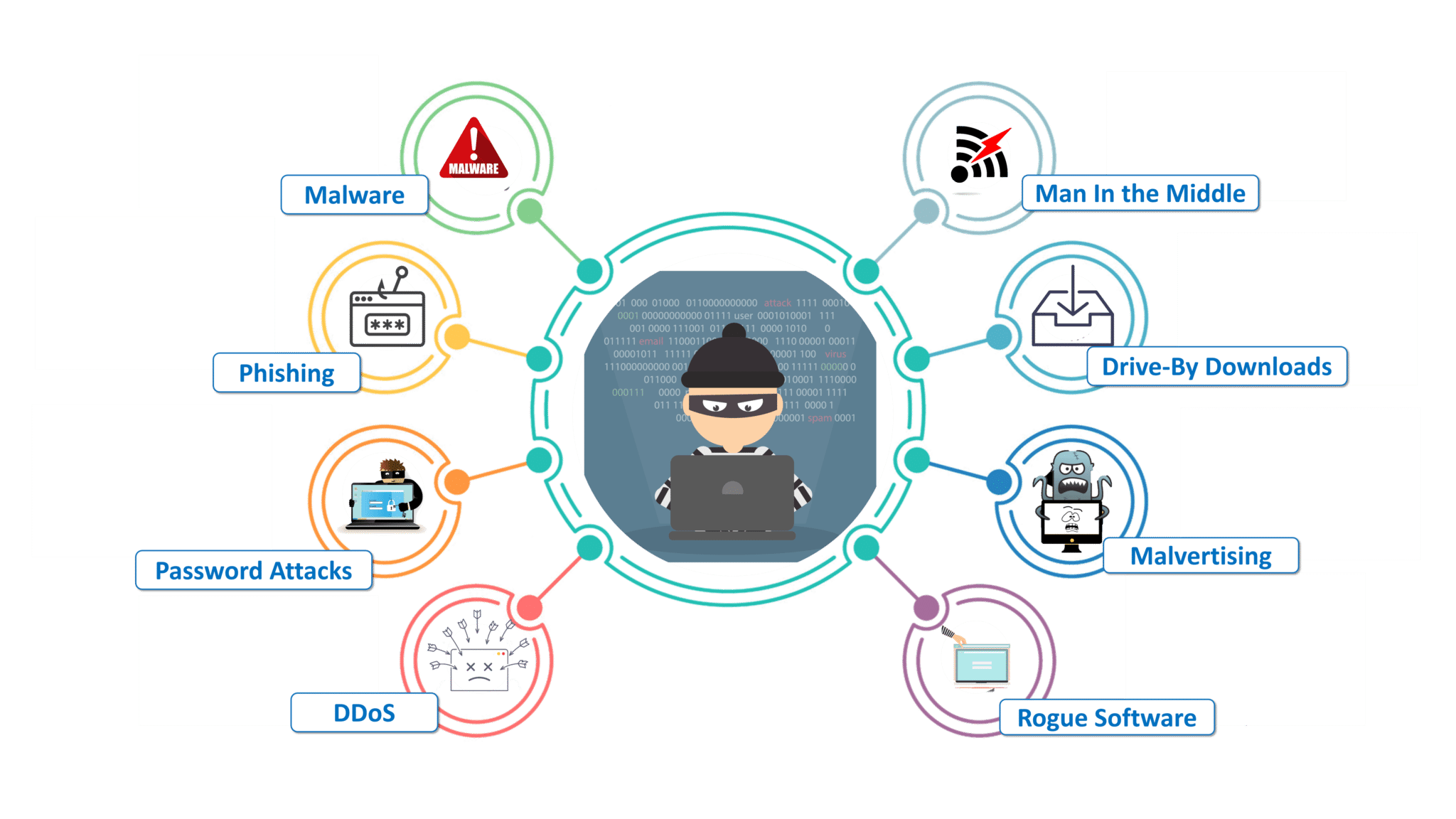 Most Common Cybersecurity Frameworks And Types E Spin Group - Riset