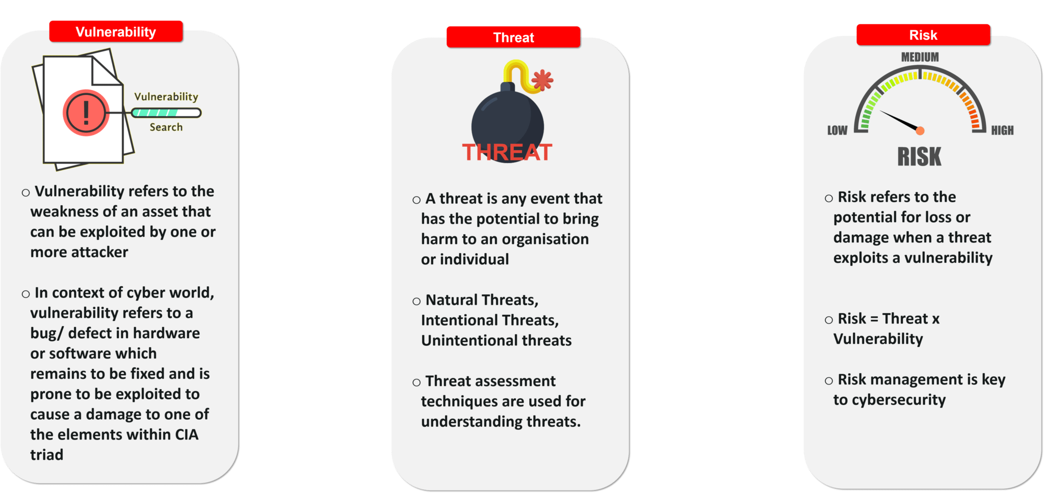 Vulnerability, Threat and Risk - What is Cybersecurity - Edureka