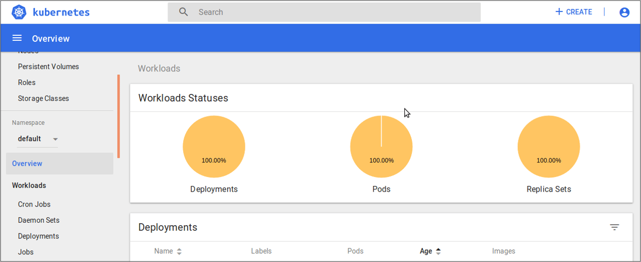 kubernetes dashboard - kubernetes vs docker swarm - edureka