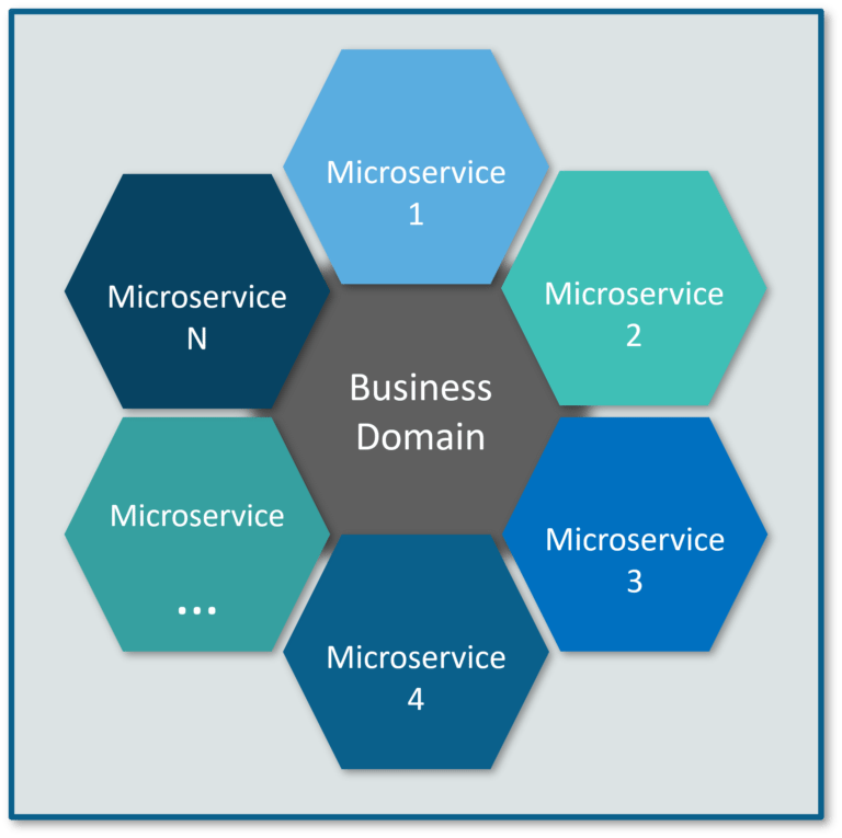 What Are Microservices