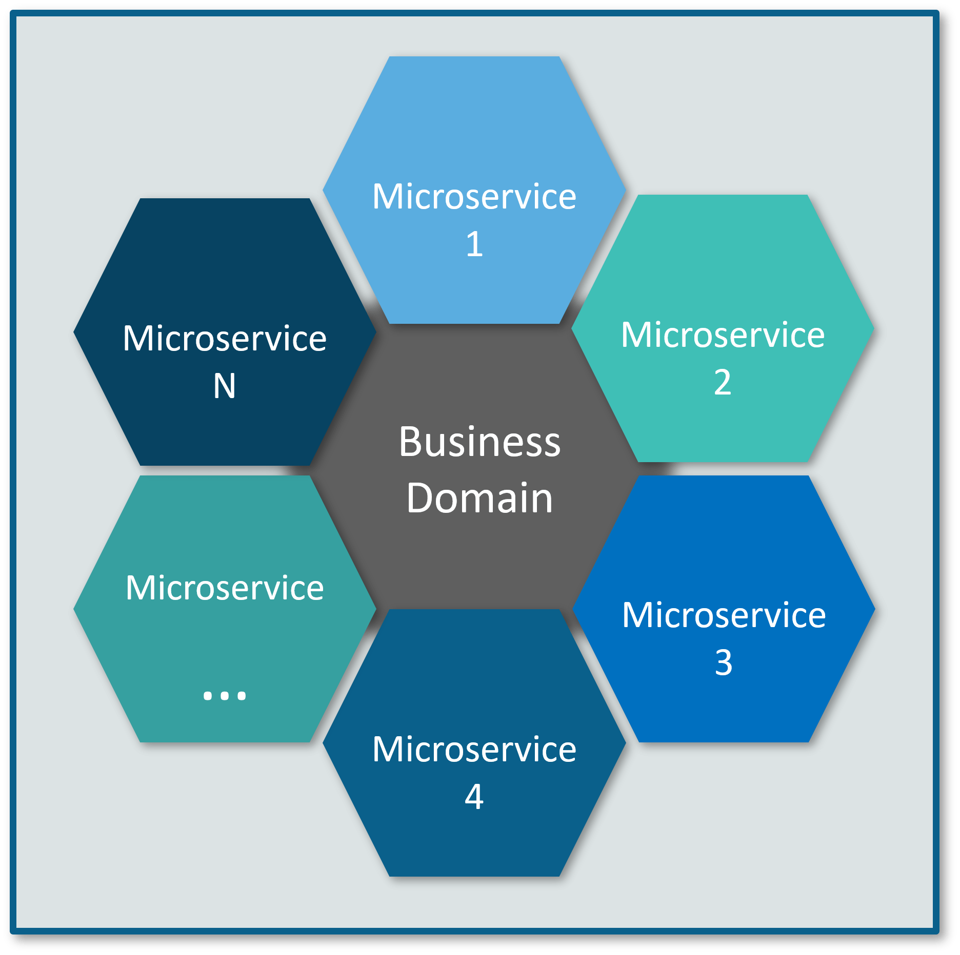Microservices Representation - Microservices Interview Questions - Edureka