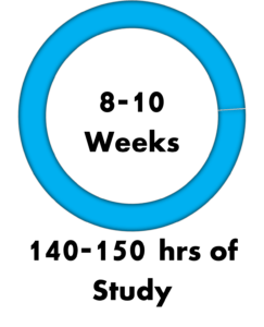 pmp study hrs - PMP® vs PRINCE2® - Edureka