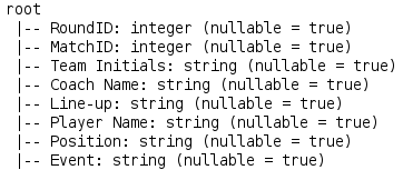 Dataframe2 - Pyspark Dataframe Tutorial