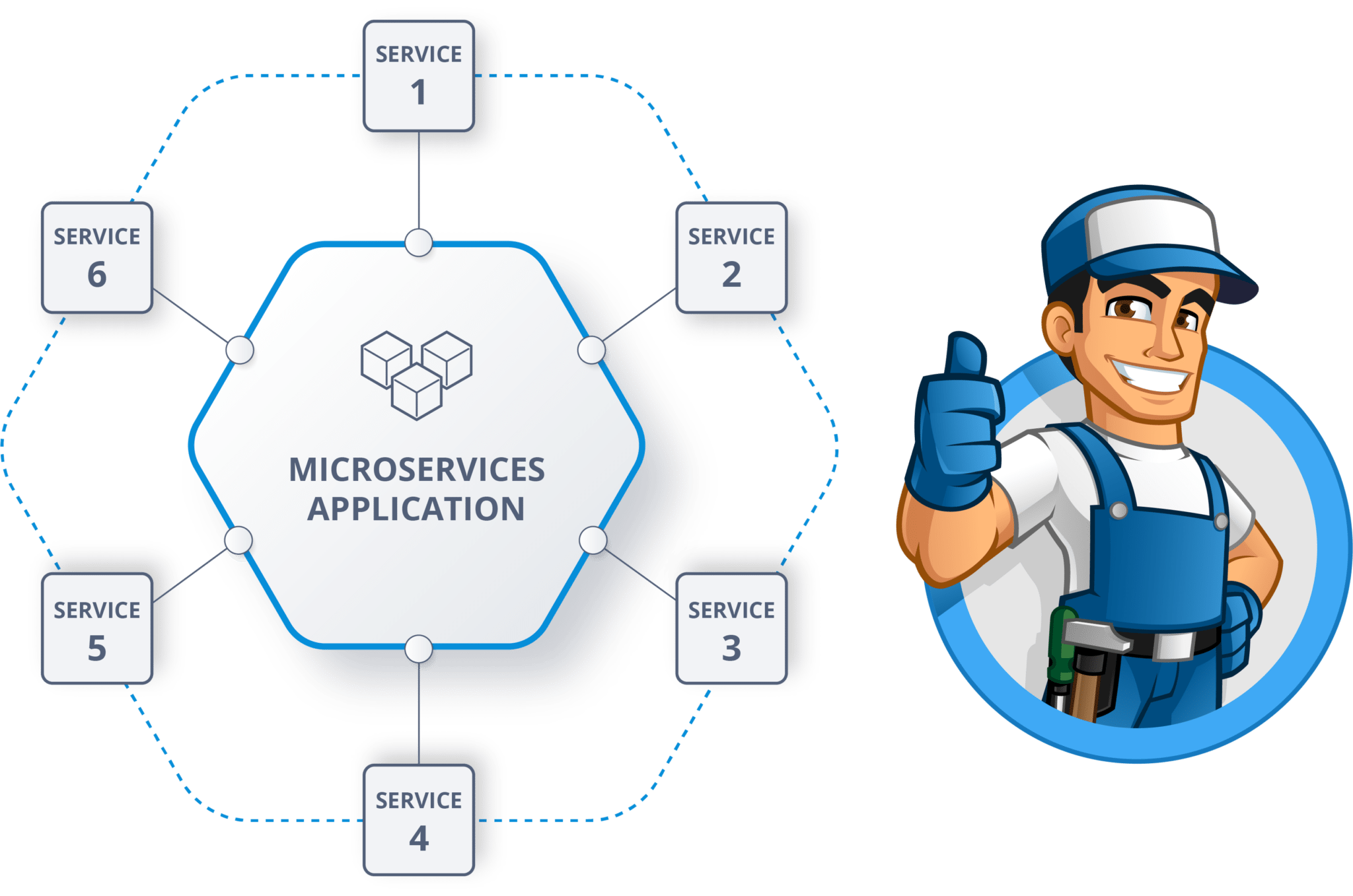 Risk Reduction - Top 10 Reasons To Learn Microservices - Edureka