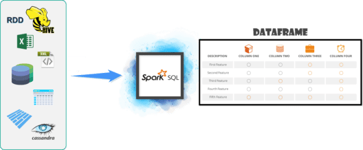 Sources - - Pyspark Dataframe Tutorial