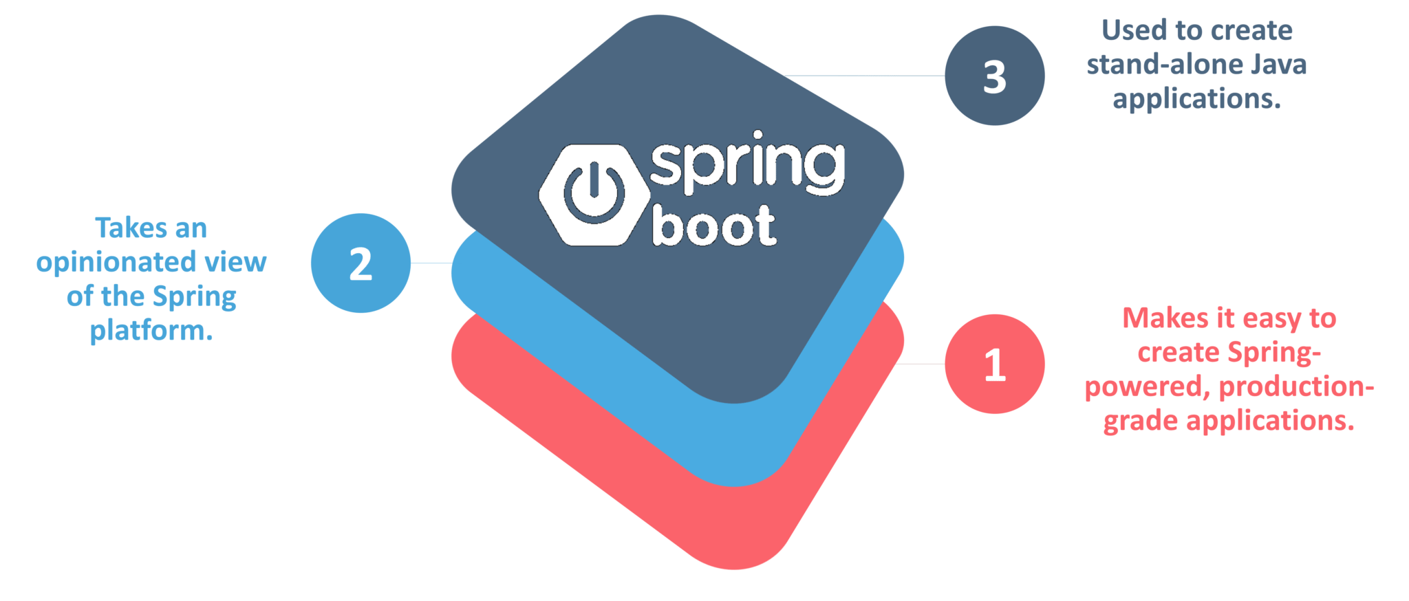 Spring Boot - Microservices Interview Questions - Edureka