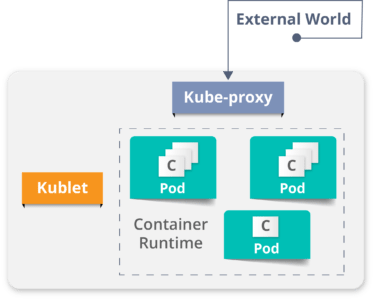 Worker Node - Kubernetes Architecture - Edureka