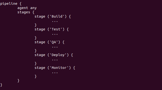 Stages Syntax - Jenkins Pipeline Tutorial - Edureka