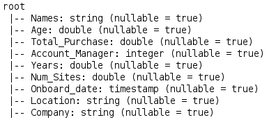 PySpark-MLlib-Tutorial