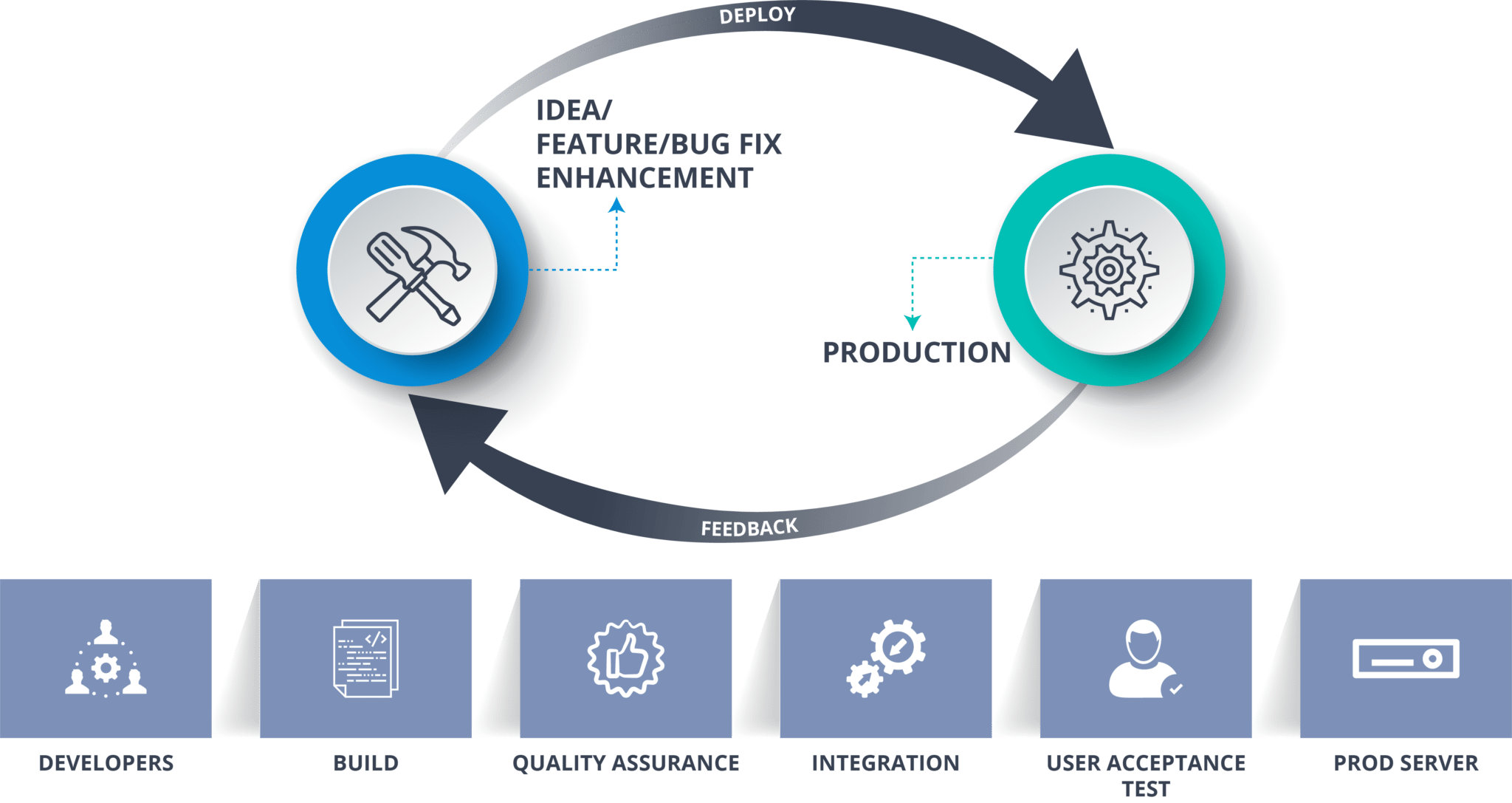 DevOps Methodology - Continuous Delivery vs Continuous Deployment - Edureka