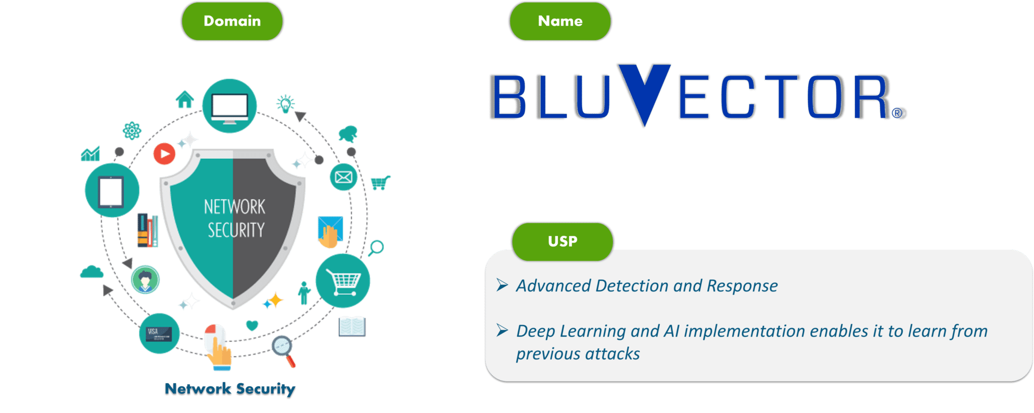 Bluvector - Cybersecurity Tools - Edureka