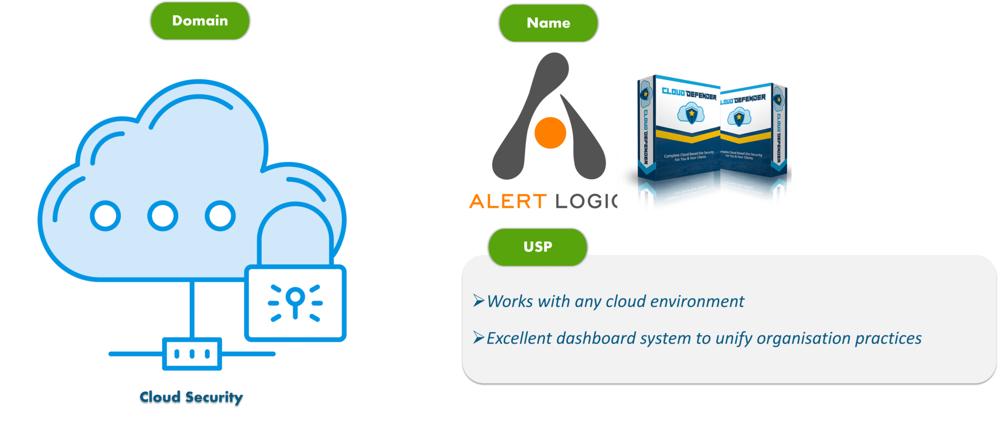 Cloud Defender - Cybersecurity Tools - Edureka