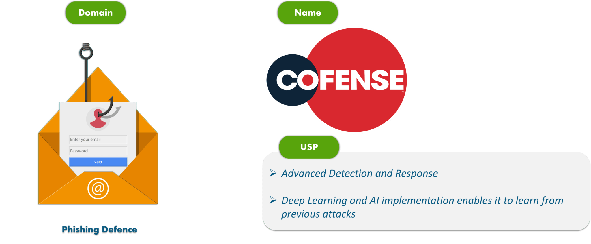 Cofense Triage - Cybersecurity Tools - Edureka