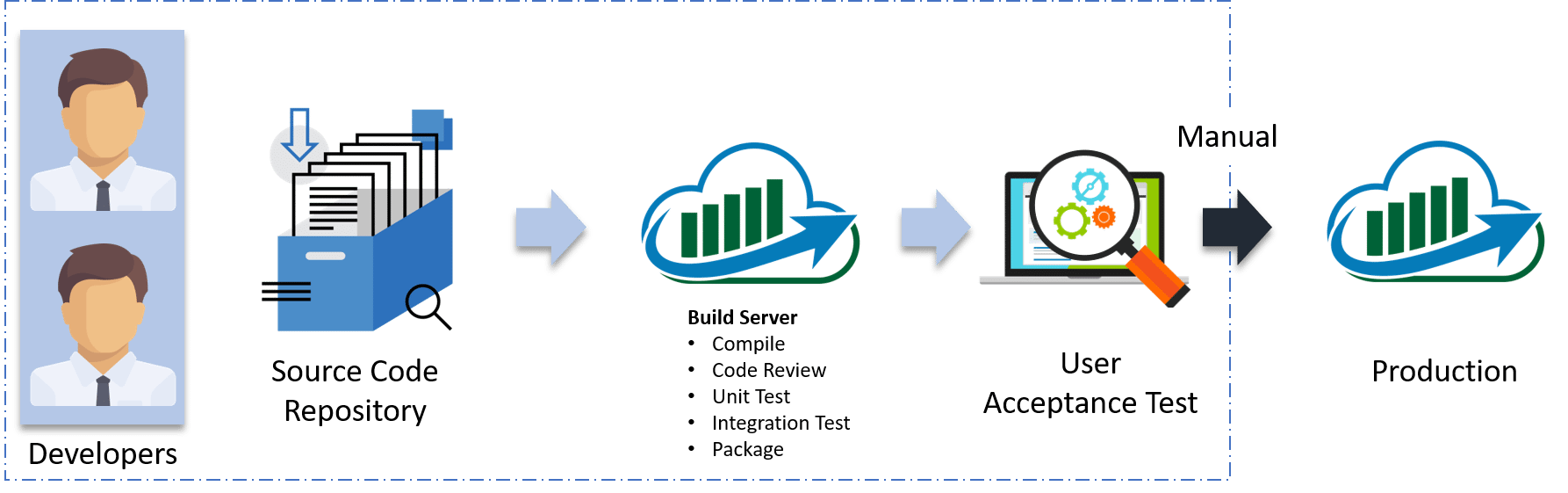 Continuous Delivery - Continuous Delivery - Edureka