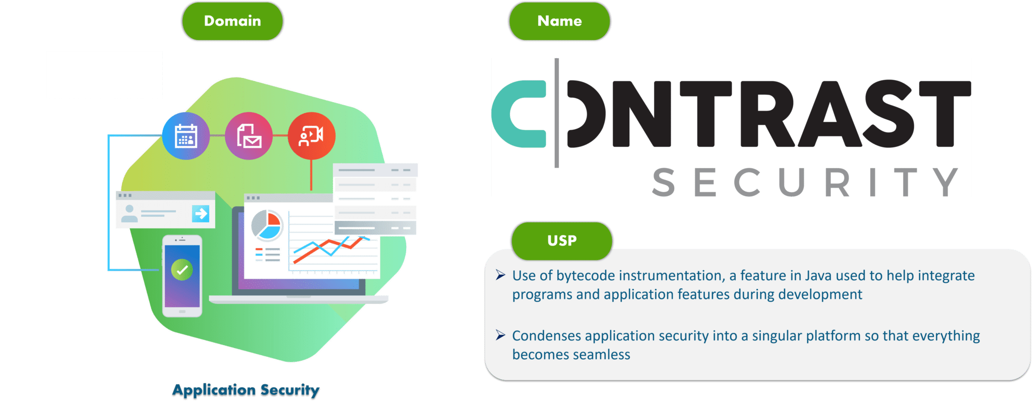 Contrast Security - Cybersecurity Tools - Edureka