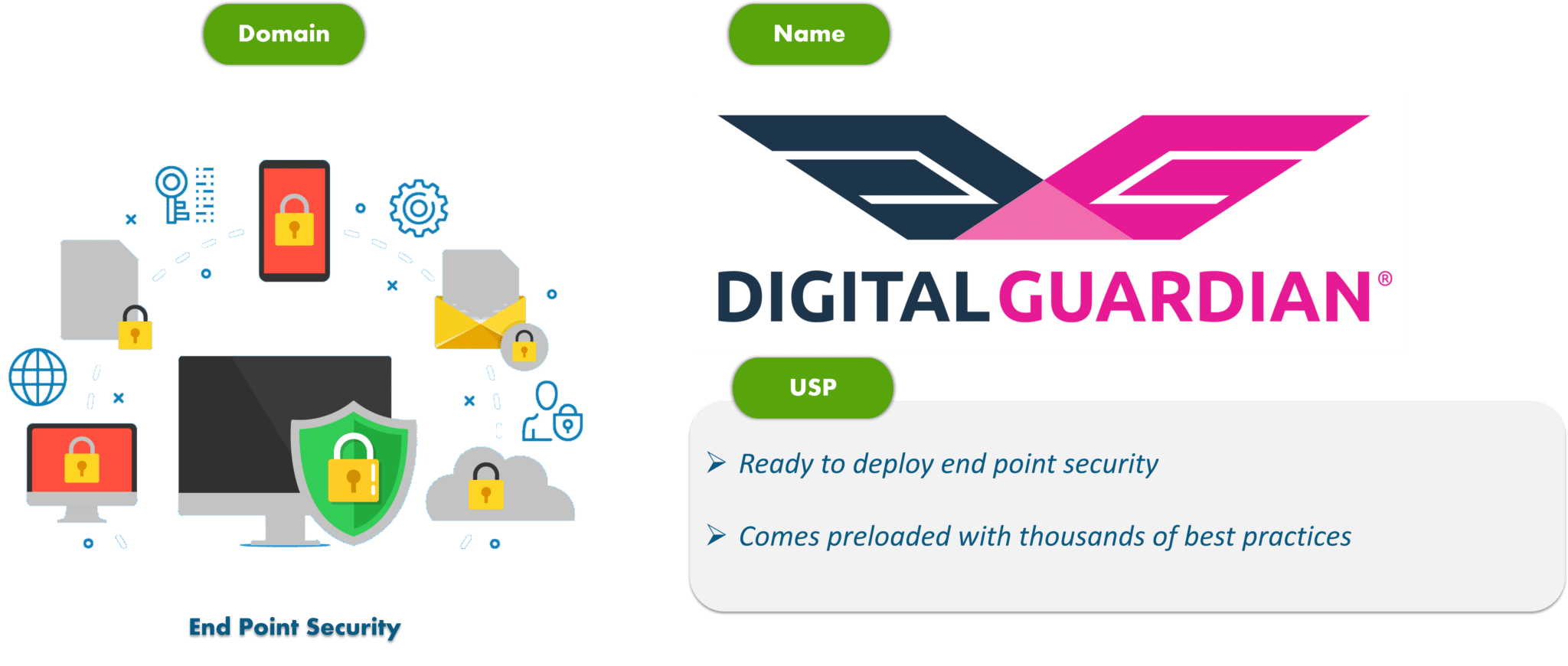 Digital Guardian - Cybersecurity Tools - Edureka