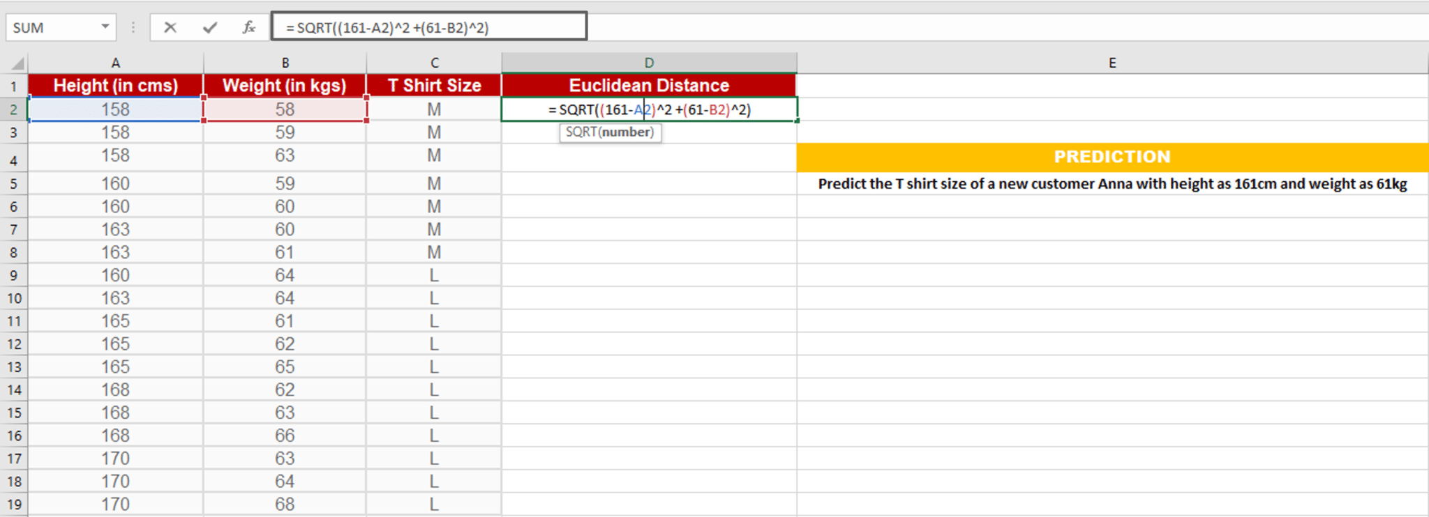 KNN Algorithm - 2 - edureka