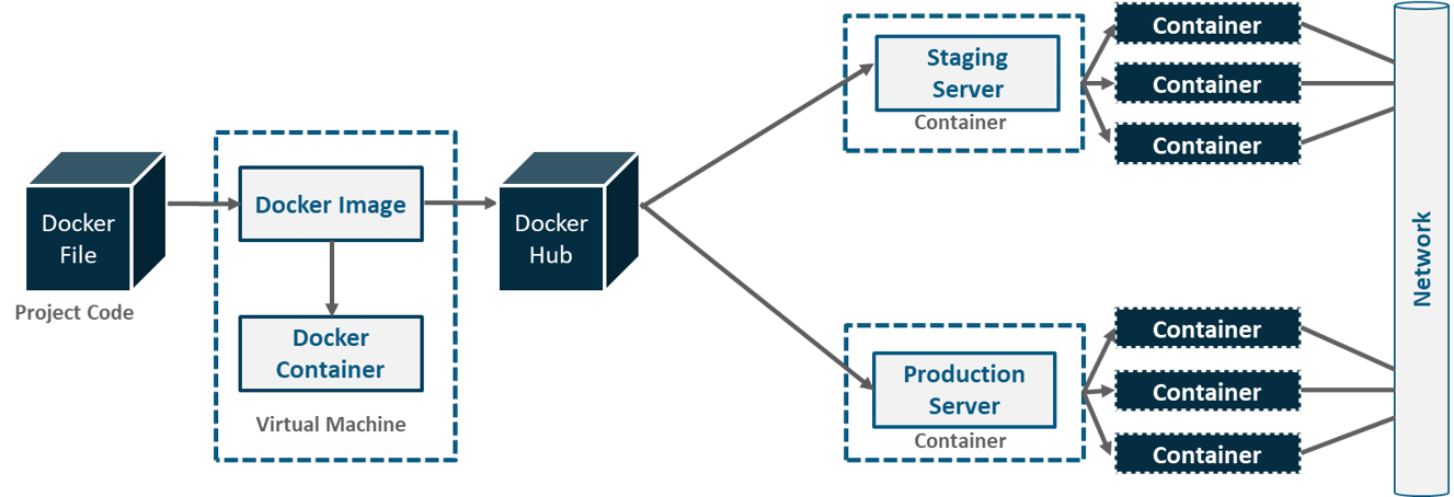 docker run image with network