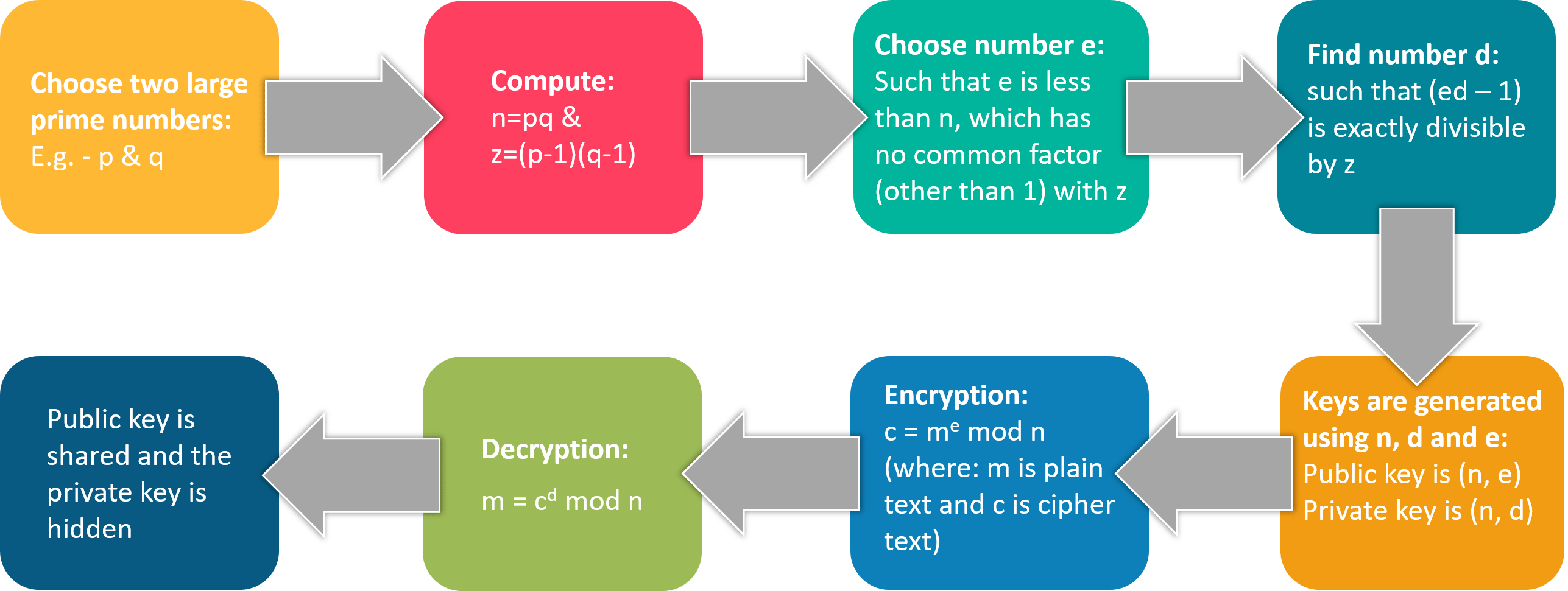 The two types of cryptography are in blockchain bitcoin core download blockchain