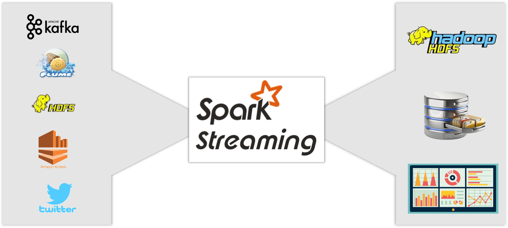 Spark Streaming Components - PySpark Programming - Edureka