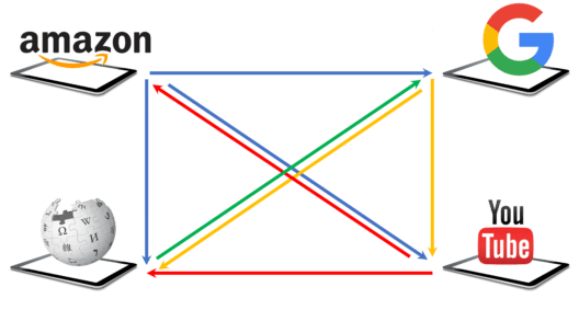 Web Page System - PySpark RDDs - Edureka