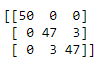 Confusion Matrix