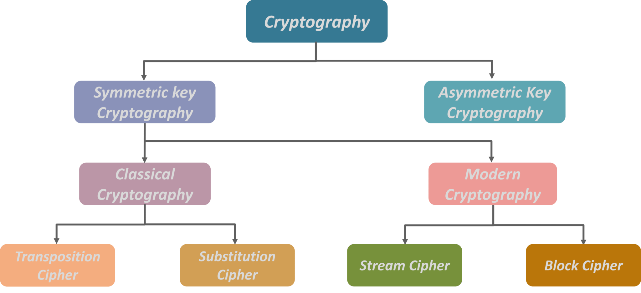Public Key Cryptography Decoded What Is Cryptography Ntirawen 