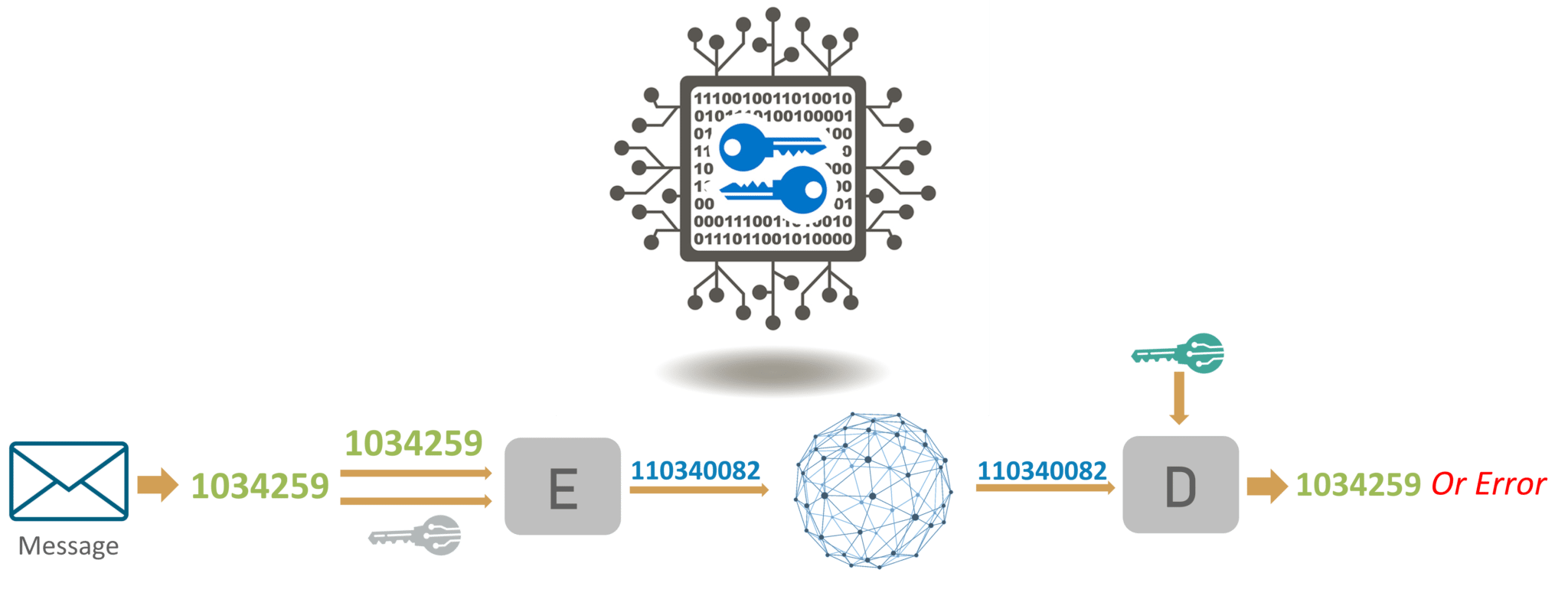 encryption meaning-what is cryptography-edureka