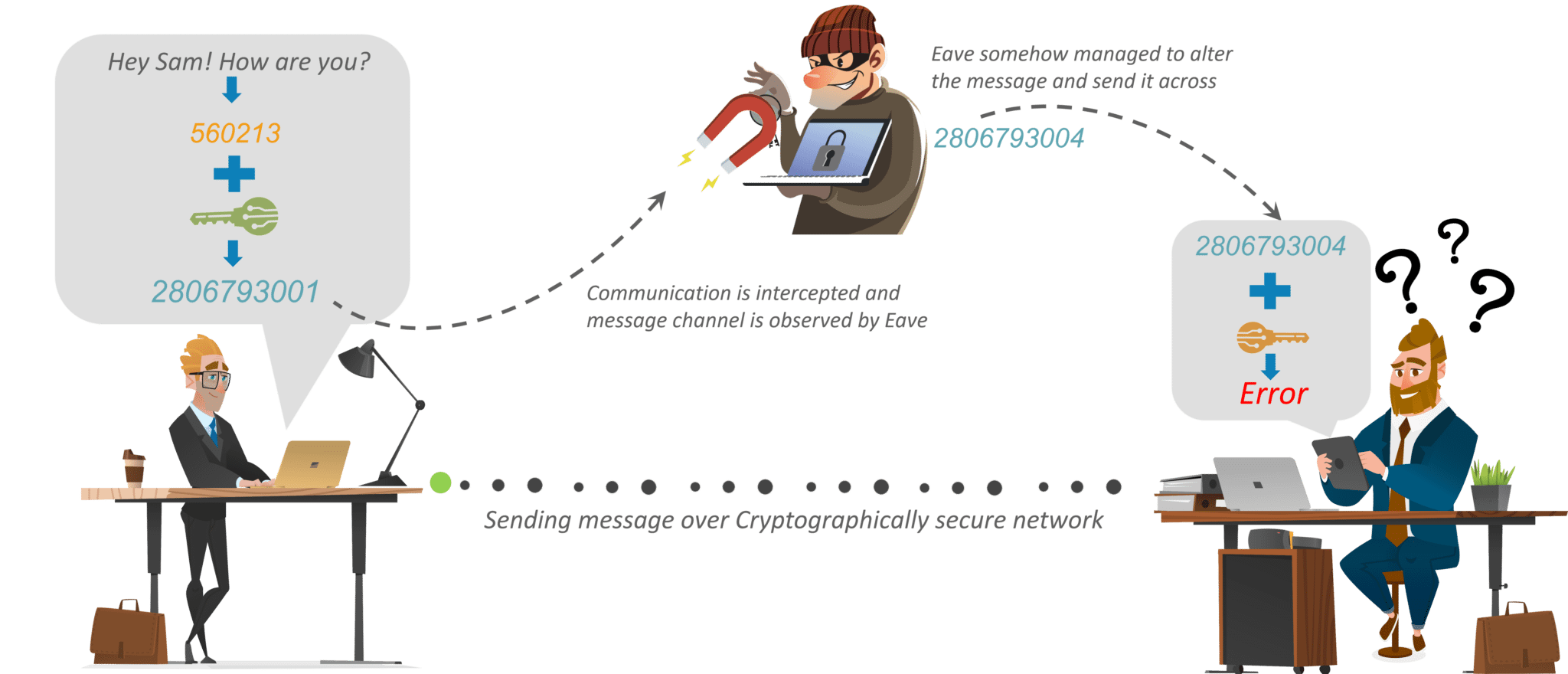 encryption-what is cryptography-edureka