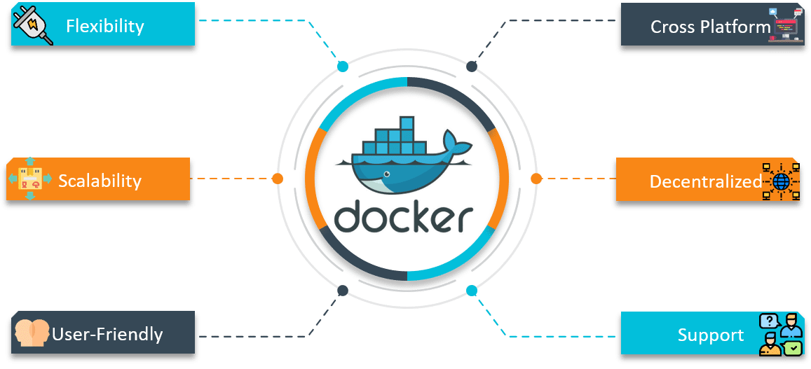 Goals Of Docker Networking - Docker Networking - Edureka