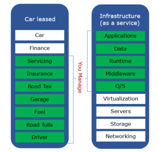 Cloud-Computing-Services-IaaS-Edureka