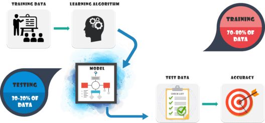 ML Lifecycle- PySpark-MLlib-Tutorial