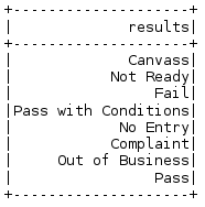 output 3 - PySpark Programming - Edureka