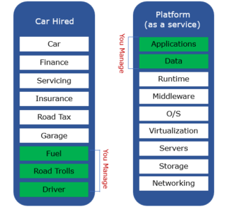 Cloud-Computing-Services-PAAS-Edureka