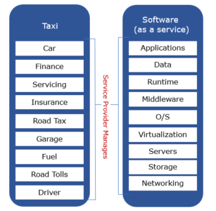 Cloud-Computing-Services-SAAS-Edureka