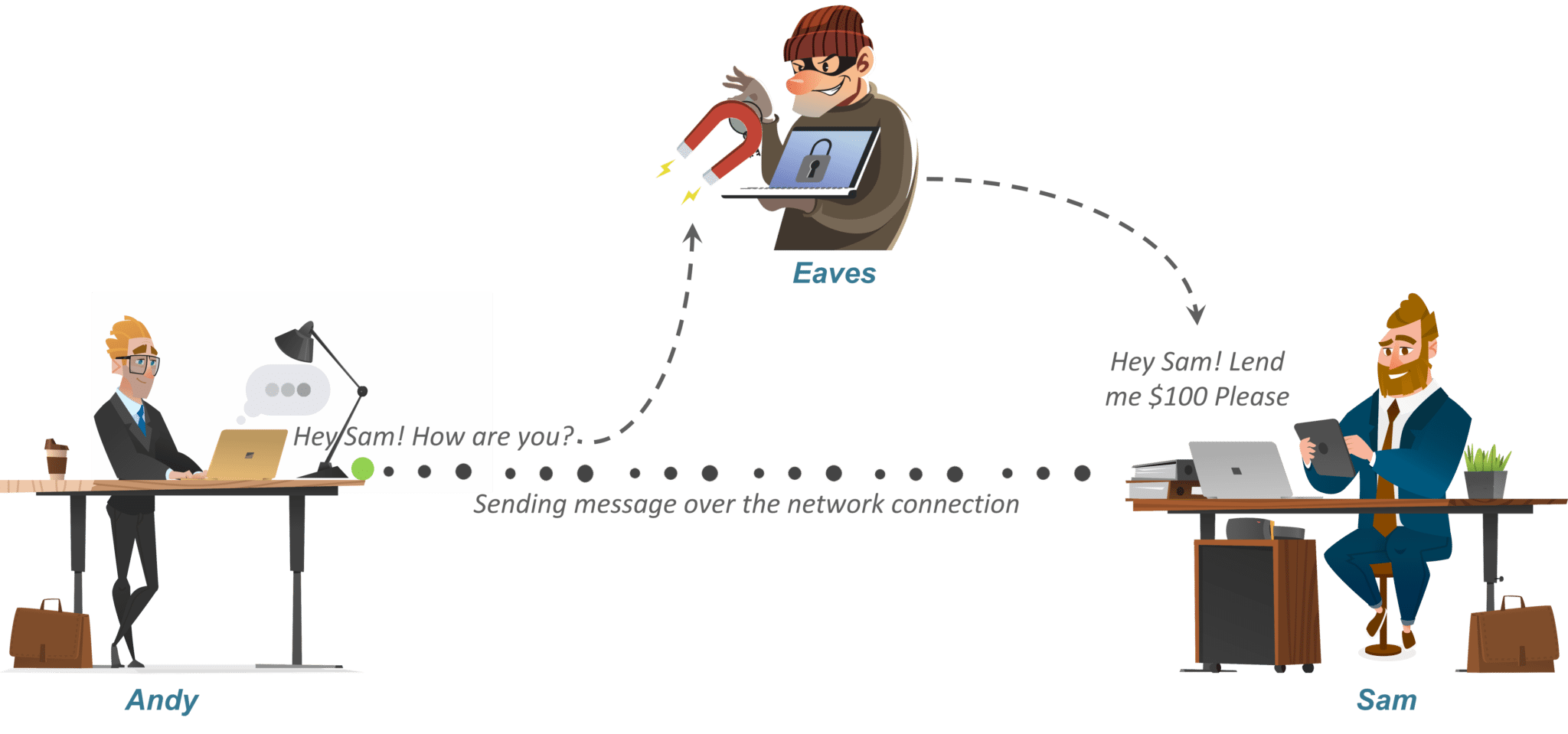 sending message over network-what is cryptography-edureka