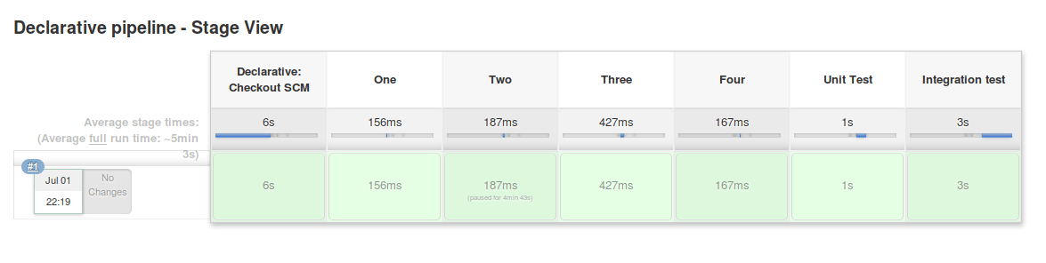 Declarative Pipeline Demo - Jenkins Pipeline Tutorial - Edureka