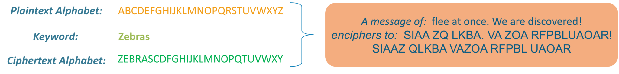 substitution cipher example-what is cryptography-edureka