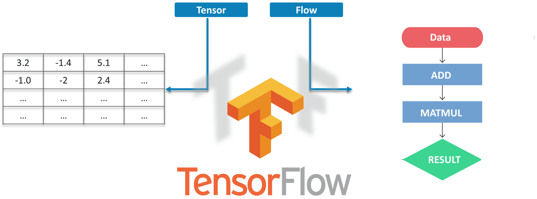 TensorFlow-Object Detection Tutorial