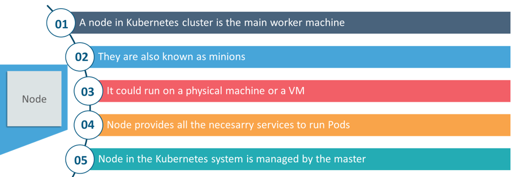 Kubernetes Node - Kubernetes Interview Questions - Edureka