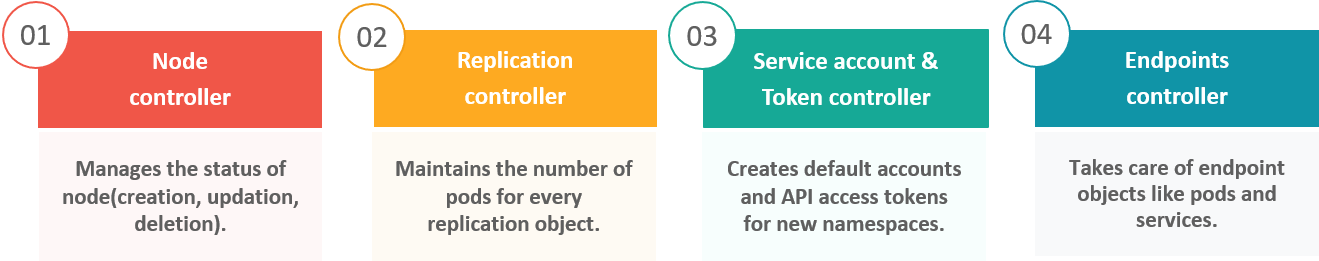 Types Of Controllers - Kubernetes Interview Questions - Edureka