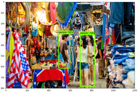 Detected-Pics-Object Detection Tutorial