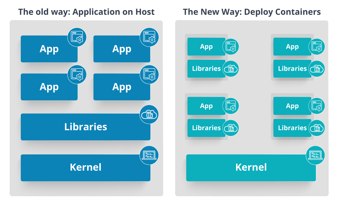 Deploying Applications On Host vs On Containers - Kubernetes Interview Questions - Edureka