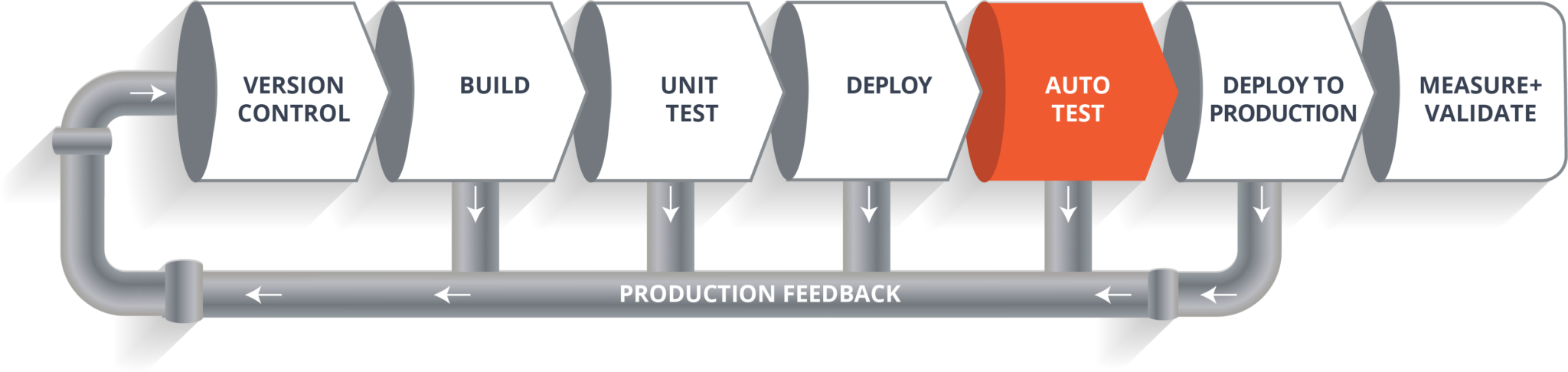 Auto Testing - CI CD Pipeline - Edureka