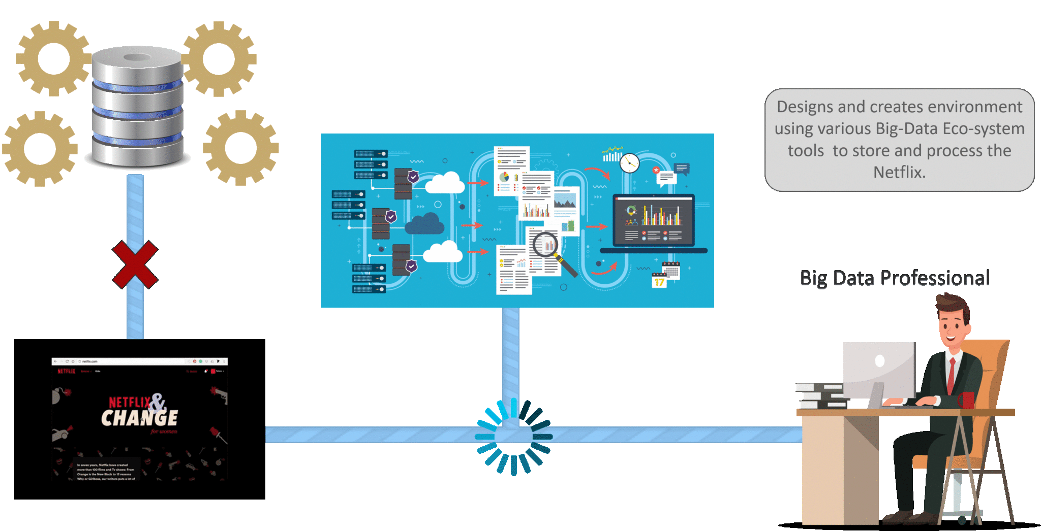 BIGDATA кратко it-разработка. Фон big data Аналитика. Big data 5 vs. Big data in Netflix. Bigdata компания otzyvy best company bigdata