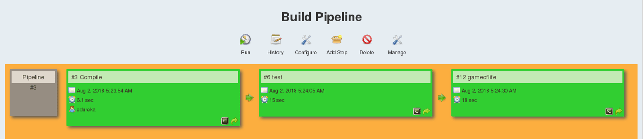 Continuous Delivery Pipeline - Continuous Delivery - Edureka