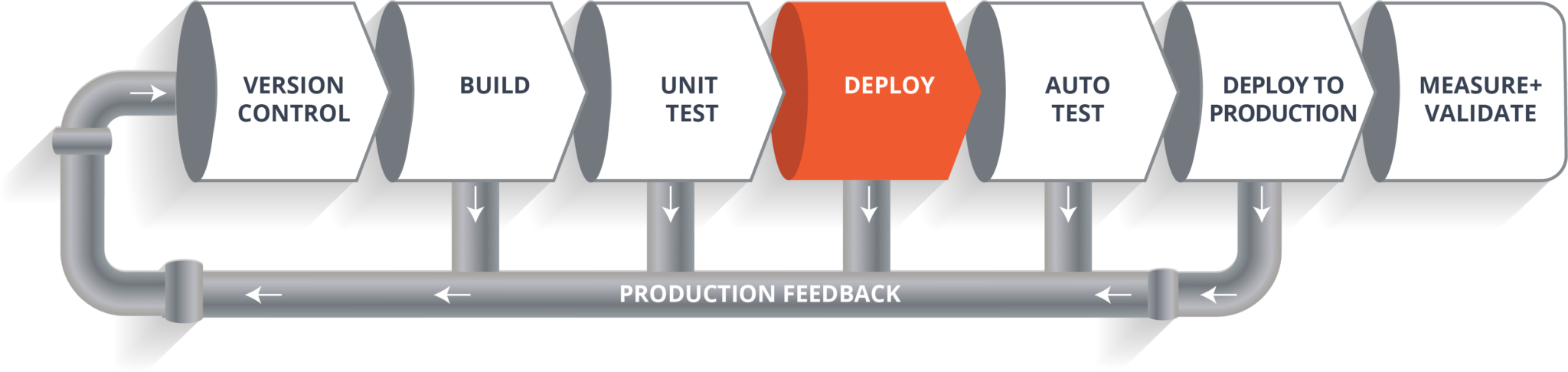 Deploy - CI CD Pipeline - Edureka